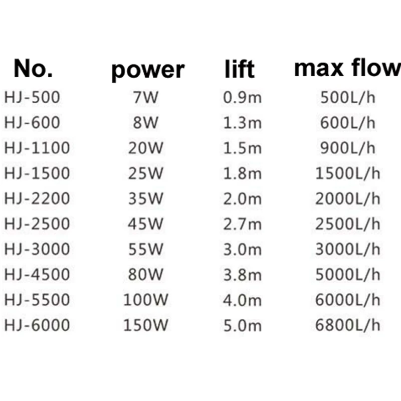 Sunsun HJ-500 HJ-600 HJ-1100 HJ-1500 аквариума кои пруд супер сильный погружной водяной насос