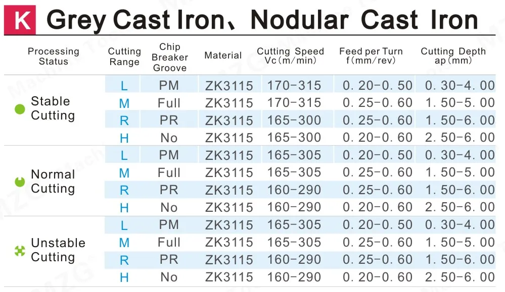 Grey Cast IronNodular Cast Iron
