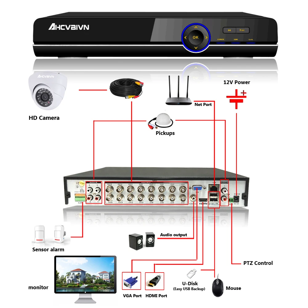 AHCVBIVN 16CH CCTV System Kit AHD DVR Dome indoor 2.0mp hd Kameras mit IR CUT Home Surveillance System 16 Kanal DVR Kit AHCVBIVN 16CH CCTV System Kit AHD DVR Dome indoor 2.0mp hd Kameras mit IR CUT Home Surveillance System 16 Kanal DVR Kit
