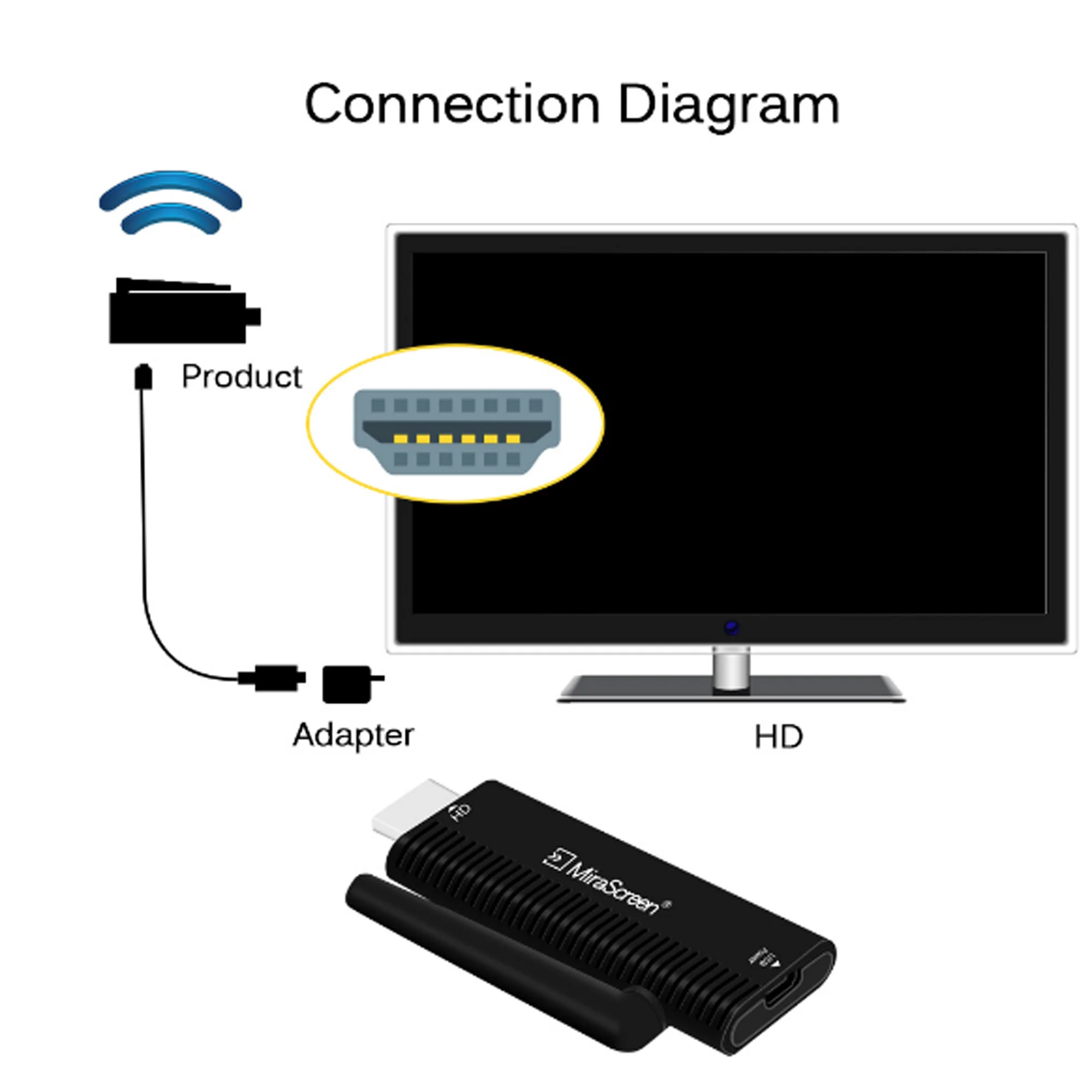 MiraScreen беспроводной WiFi Дисплей usb модем для ТВ Miracast DLNA приемник BBC|Беспроводные