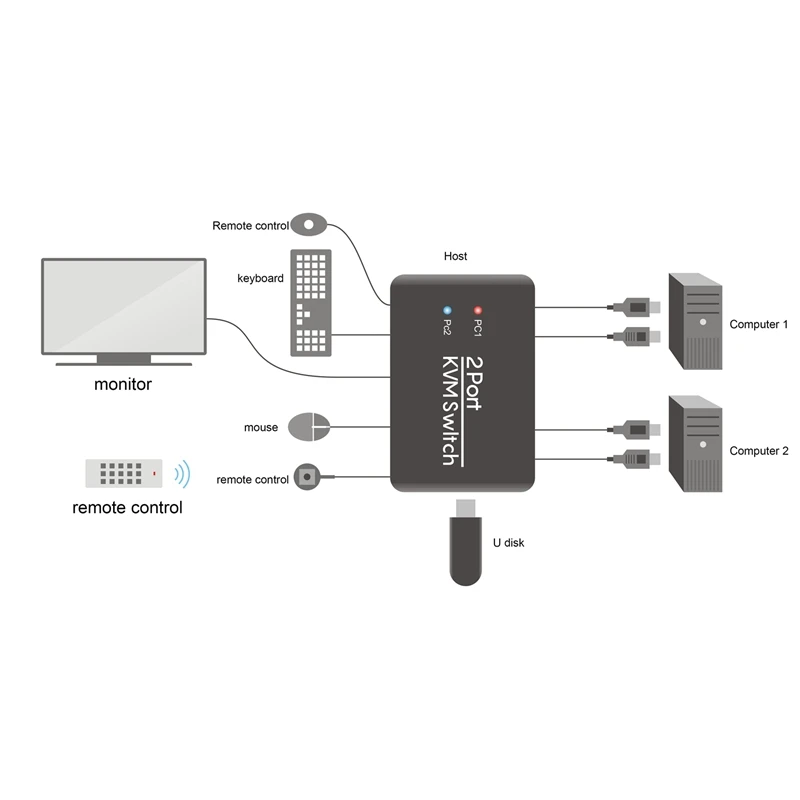 2 порта Usb Hdmi KVM переключатель с кабелем для двойного монитора клавиатура мышь Hdmi переключатель Поддержка Usb U диск чтение