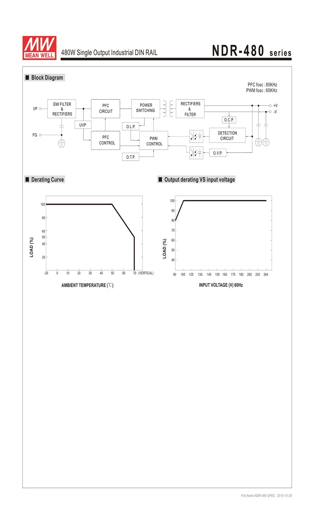 NDR-480-54