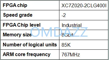 XILINX FPGA ZYNQ7020 макетная плата ARM Cortex A9 ZYNQ7000 XC7Z020-2CLG 8 Гбит DDR3 HDMI Ethernet+ Xilinx платформенный кабель USB