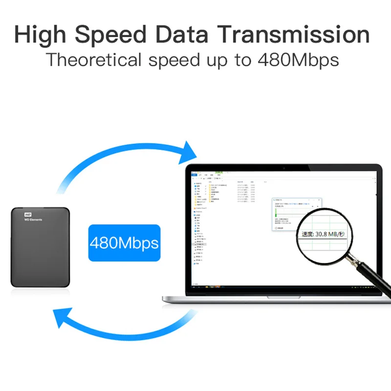 Vention USB2.0 УДЛИНИТЕЛЬ для мужчин и женщин Супер Скоростной USB кабель передачи