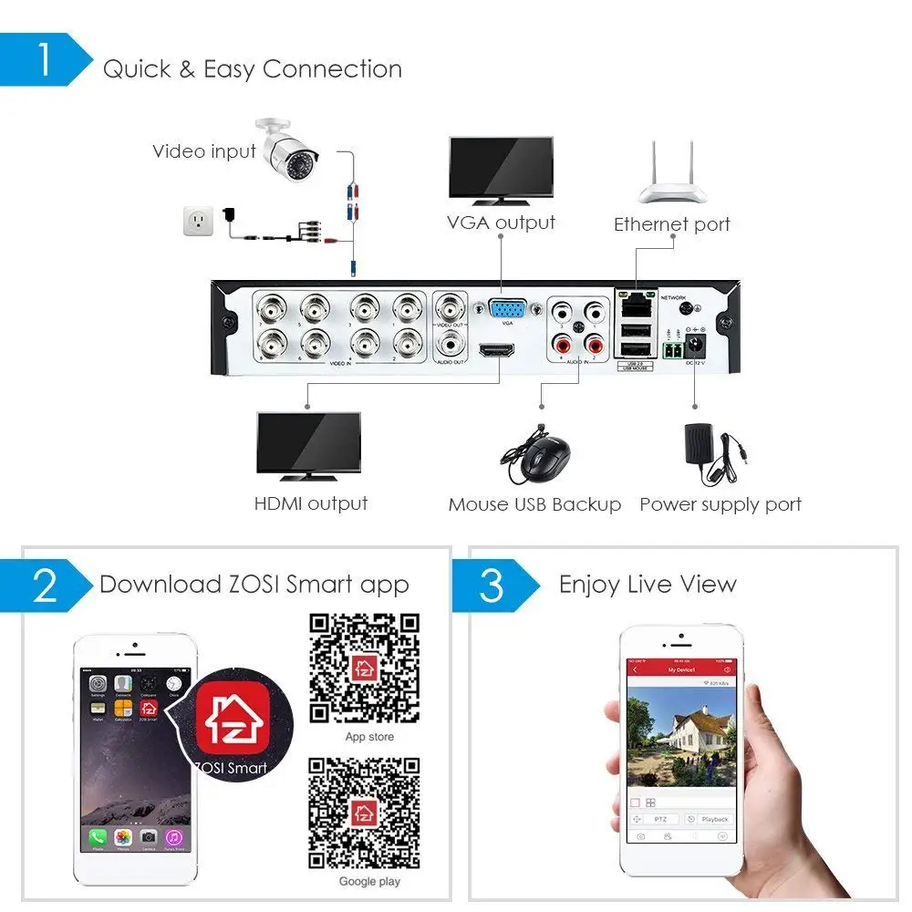 ZOSI 1080P AHD CVI CVBS 8-канальный гибридный 4 в 1 HD TVI DVR HDMI сети P2P Бесплатное мобильное приложение для безопасности Системы 2 ТБ HDD