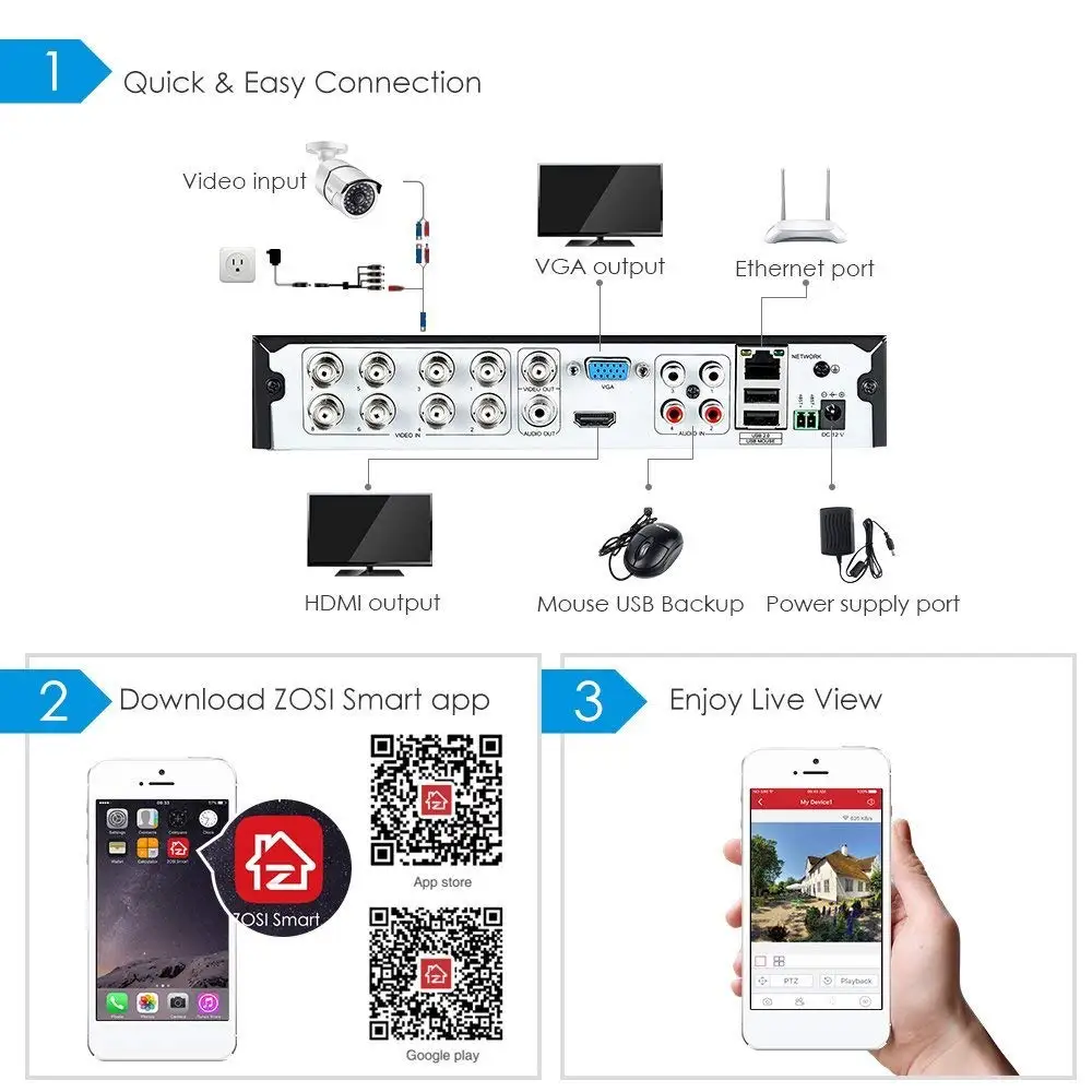ZOSI 1080P TVI AHD CVI CVBS 8 Channel Hybrid 4-in-1 HD TVI DVR HDMI Network P2P Free Mobile App for Security System 2TB HDD
