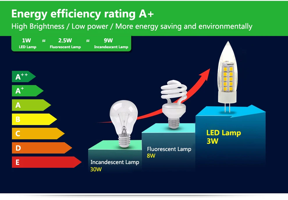 Светодиодный Lampen уличная лампа свет G4 AC 220 V COB светодиодный лампы светодиодный свет лампы белый/теплый белый Сменные галогенные лампы