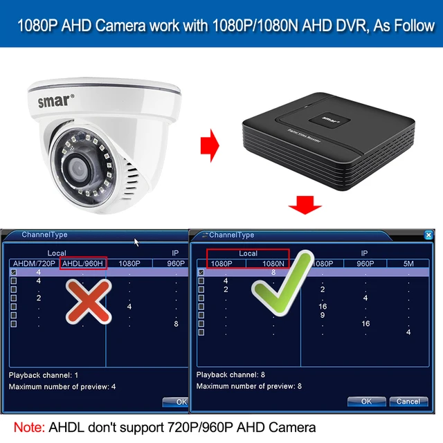 Smar-cámara HD 720P 1080P AHD 2000TVL, AHDM, 1MP/2,0mp, cúpula de seguridad para cámara interior, filtro de corte IR, CCTV de plástico para el hogar Smar-cámara HD 720P 1080P AHD 2000TVL, AHDM, 1MP/2,0mp, cúpula de seguridad para cámara interior, filtro de corte IR, CCTV de plástico para el hogar