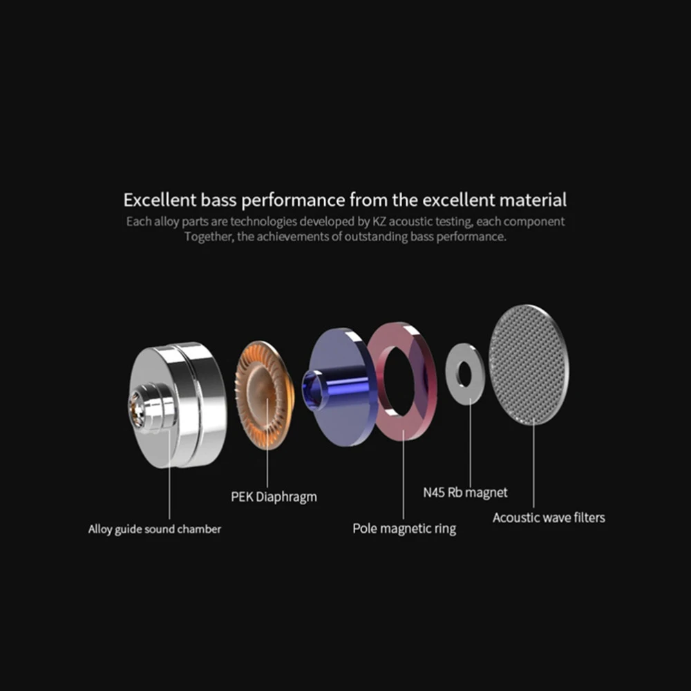 Kz Edr2 наушники-вкладыши металлические тяжелые Super Bass звуковые наушники для смартфона, ПК
