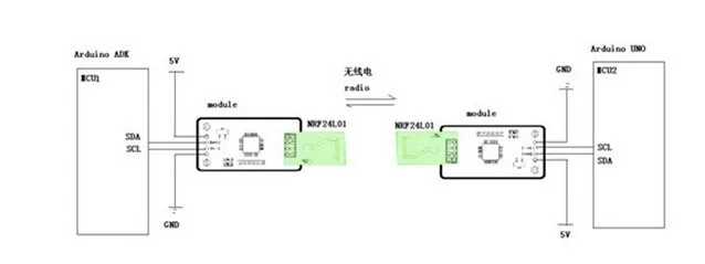 aeProduct.getSubject ()