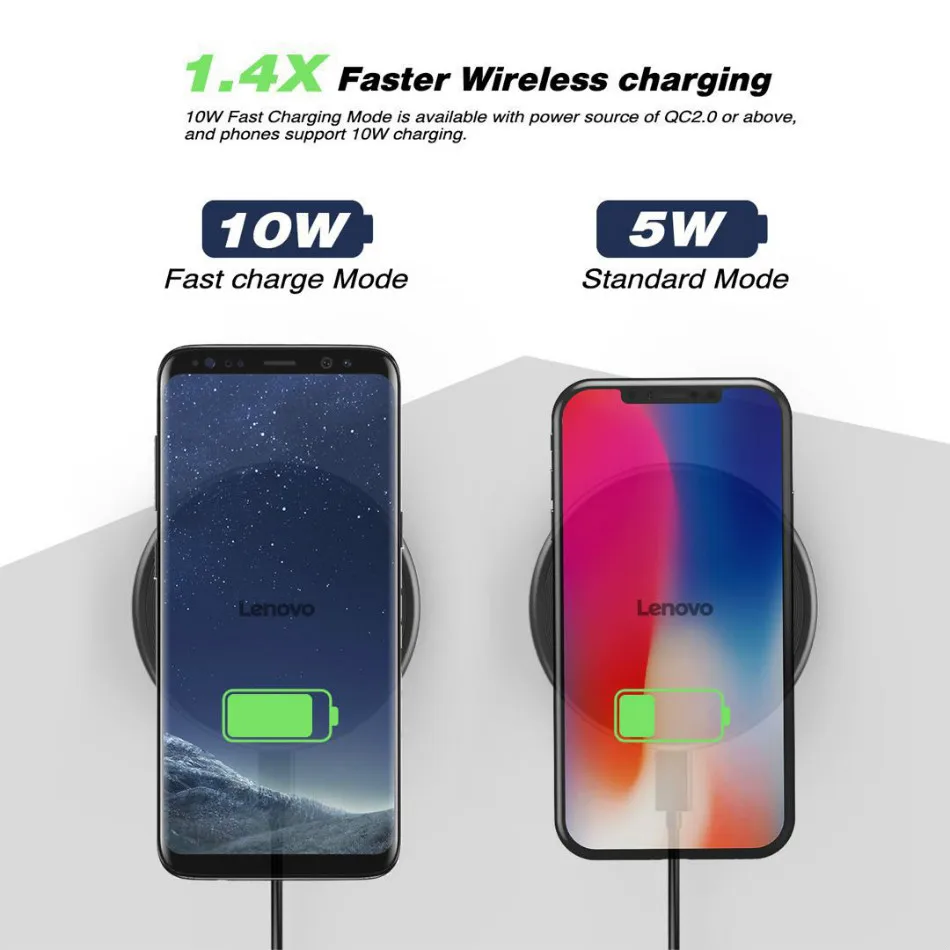 Lenovo W03 QI Сертификация Wirelss зарядное устройство Быстрая зарядка для iPhone XS 8 xiaomi 10W 5W |