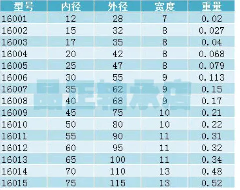 Тонкий шарик 16009ZZ размер 45*75*10 мотор шайбовый подшипник с глубоким стальной шарикоподшипник