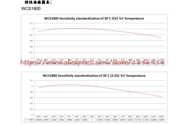 Линейность WCS1800 перфорированные Датчик тока 60mV/1A