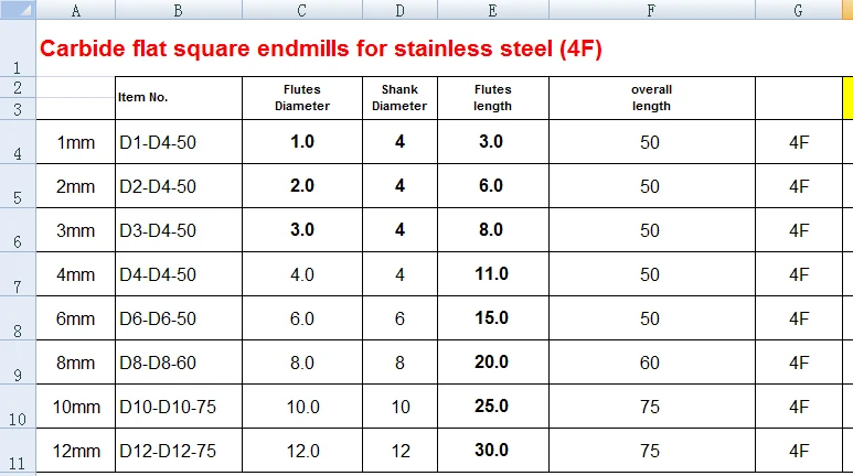 Stainless Steel LIST
