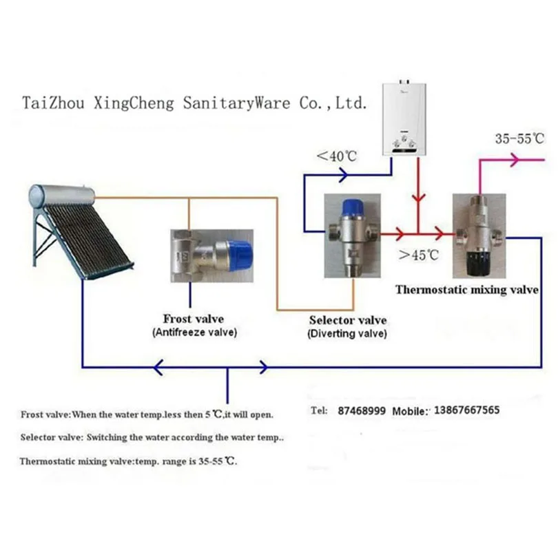 Солнечная энергия термостатический Селекторный клапан трехходовой термостатический переключающий клапан