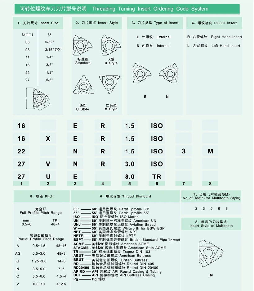 2 шт. 11IR A55 A60 16ER/IR AG55 AG60 PCD/CBN алмазов кубический нитрид бора сварные нитеобрезатель