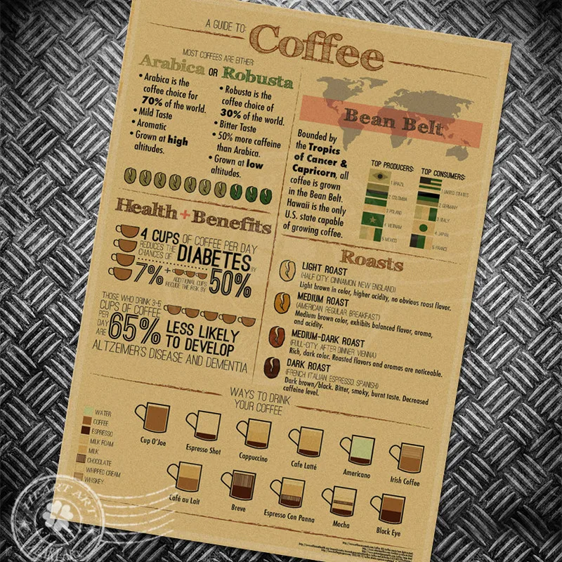 

COFFEE Guide Vintage poster coffee drawing retro art painting antique print picture living room bar cafe wall sticker 42x30cm