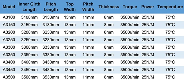 JIULONG V-Belt A Тип Черный резиновый привод V пояса A2235/2240/2550/2600/2650/2800/2750/2700/Внутренний Обхват для передачи машины