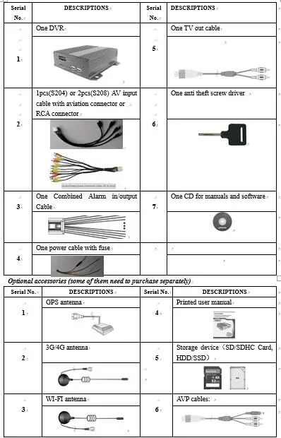 Contents of package of S204