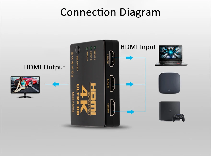 HDMI переключатель 3 в 1 компьютер 4K разъем 3 в 1 выход HDTV видео дистрибьютор сплиттер 1080 P/4 K* 2K вход/выход HDMI