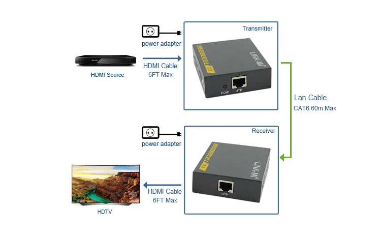 LINK-MI LM-HT204H