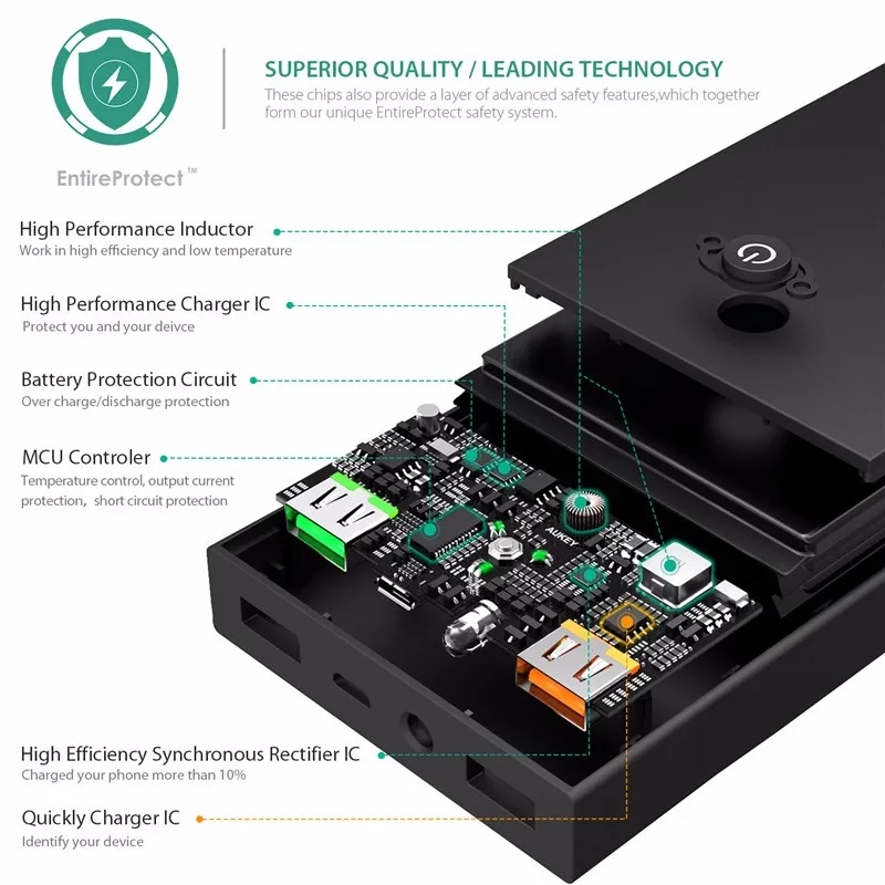 Aukey-16000-mAh-Dual-Ports-Power-Bank-With-QC-2-0-AiPower-Tech-Portable-External-Mobile