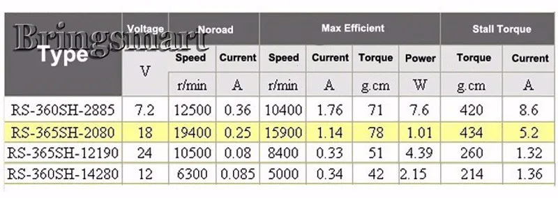 BringSmart RS 360 365 небольший электродвигатель 5000-19400 r/мин 12v 18v 24v высокое Скорость DC мотор для фена для волос двигателя