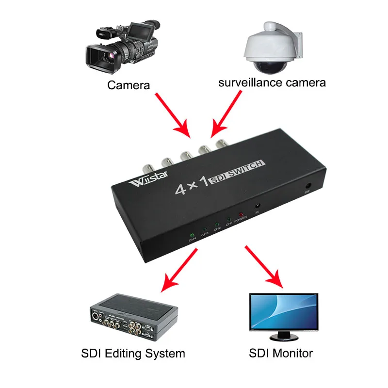 10 шт. переключатель SDI 4x1 концентратор SDI интеллигентая(ый) удлинитель с переключателем 4 в 1 конвертер для 3g hd sd монитор камера видеонаблюдения CCTV