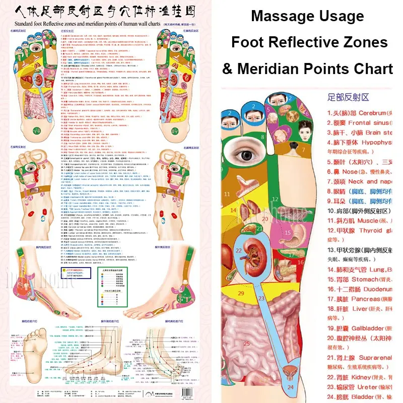 Foot Acupuncture Chart