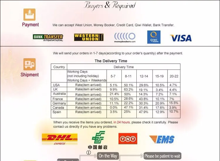 shipping and payment