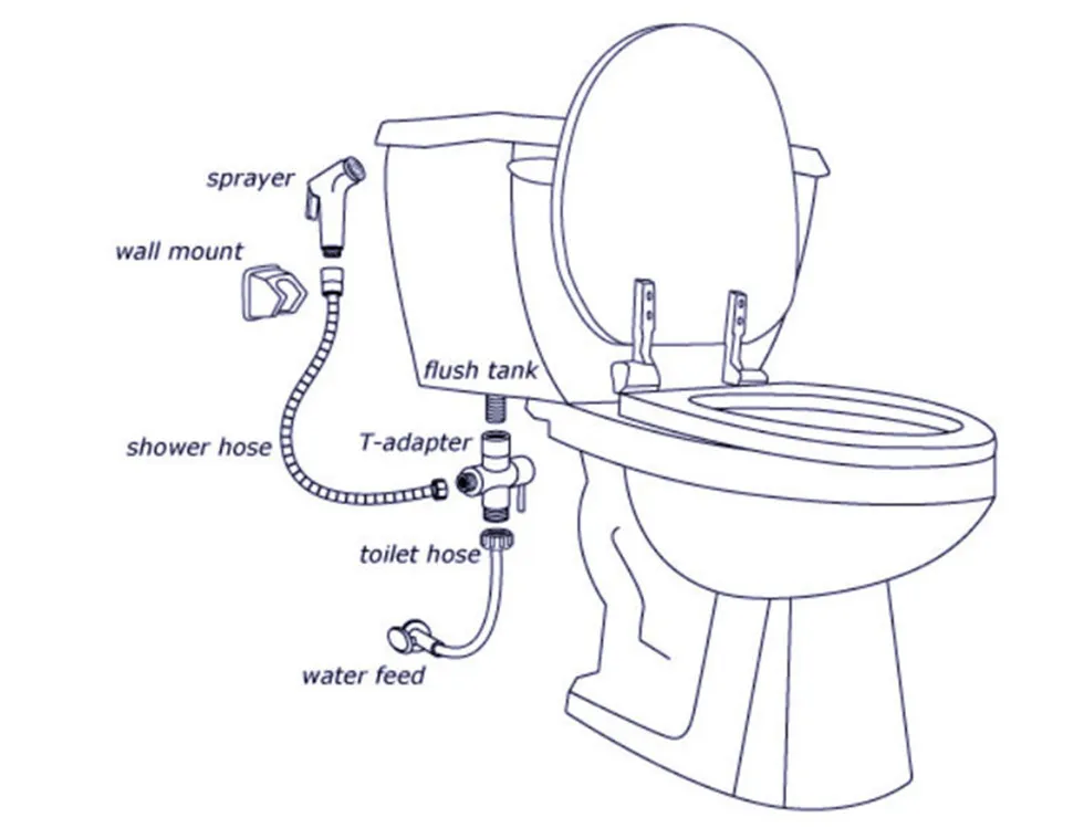 Гигиенический Душ С Установкой На Унитаз Купить