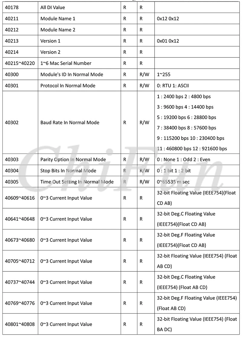 A-1 Serial  Remote IO Module  User Manual V1.14A_22