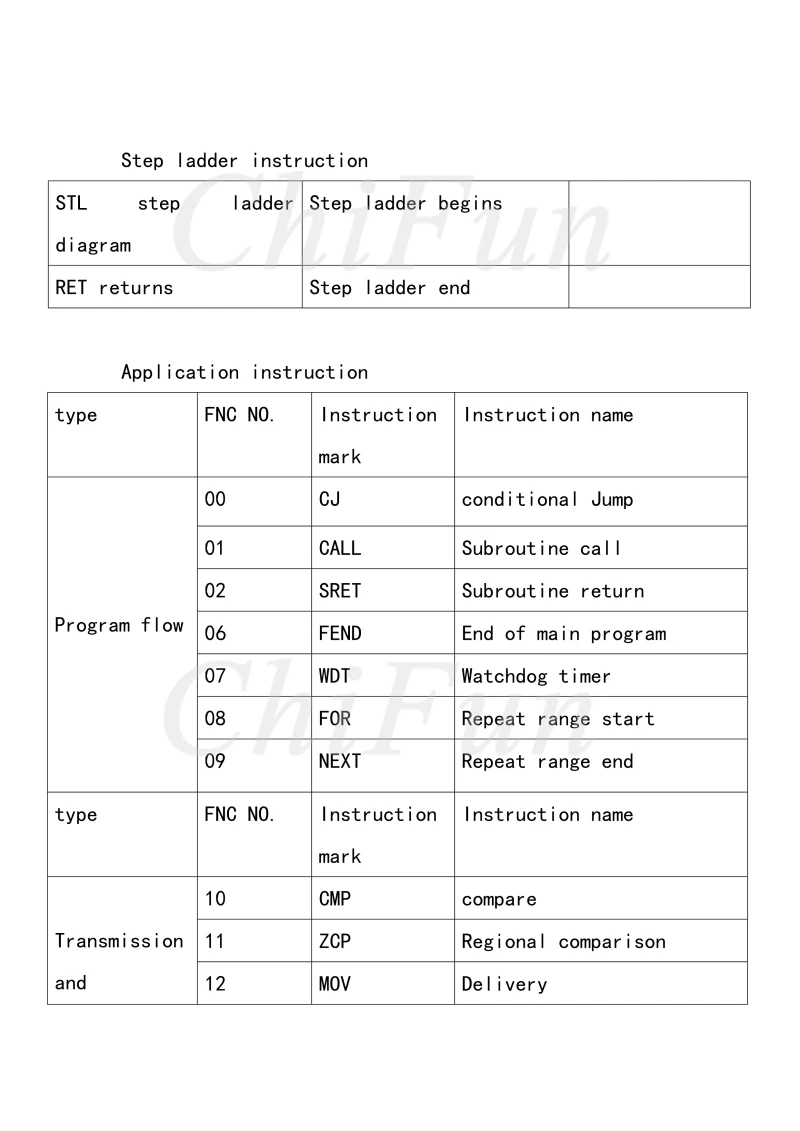 FX1N14,2224.3240PLC Manual_7