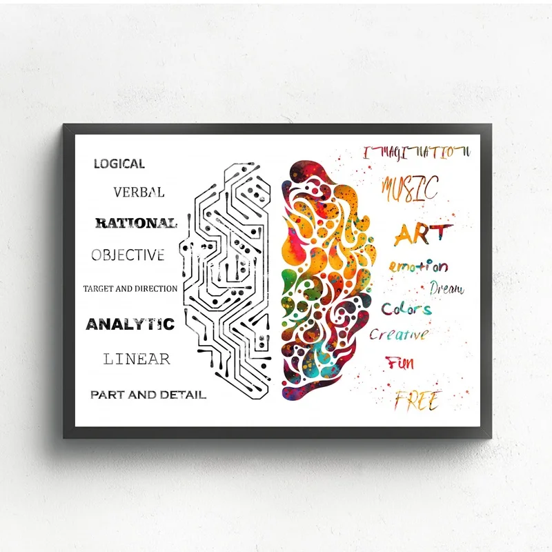

Brain Structure Art Canvas Poster Painting Wall for Room Home Decor