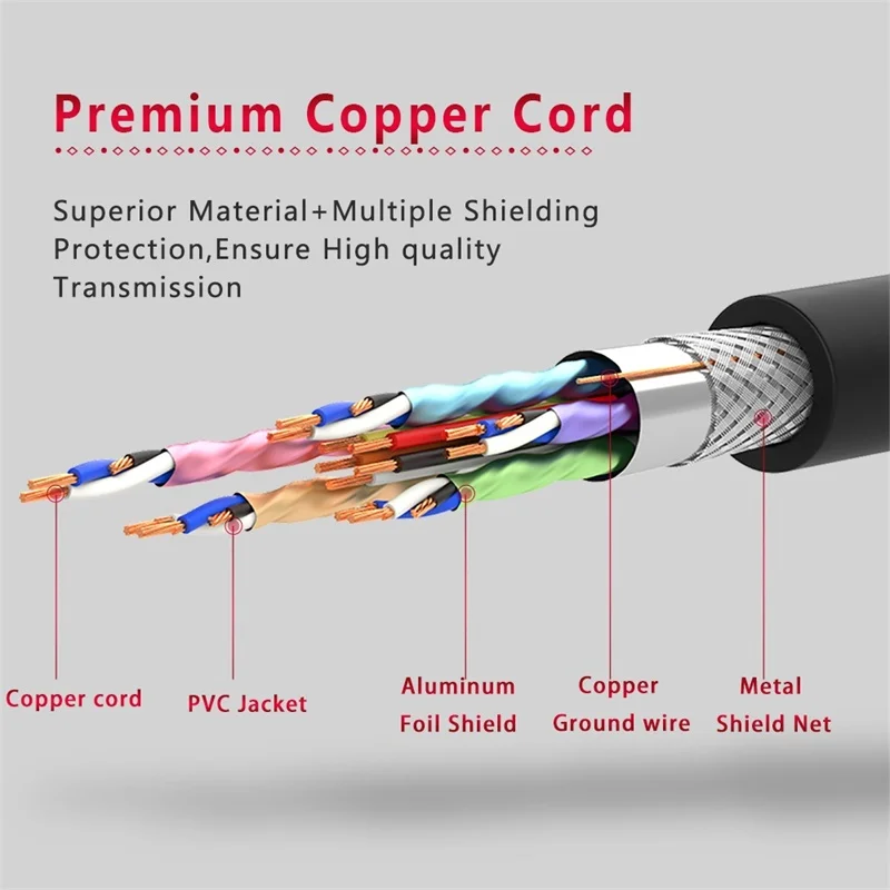 SAMZHE hdmi cable мягкий кабель HDMI к 2.0 позолоченные 4 К * 2 ультра высокие Разрешение для TV