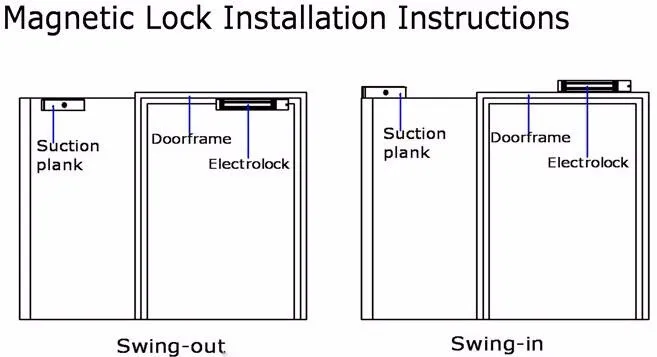 LPSECURITY полная RFID система контроля допуска к двери комплект Электрический магнитный замок+ доступ к блоку питания+ бесконтактная дверь ввода клавиатуры