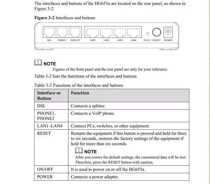 Huawei HG655a VDSL/ADSL2+ модем/беспроводной маршрутизатор SIP VoIP