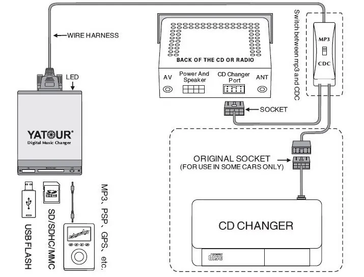 Цифровой музыкальный адаптер YATOUR AUX SD USB MP3 для VW радио Delta MFD2 Premium R100 R110 RCD200 RCD210 RCD300 RCD500 RNS300