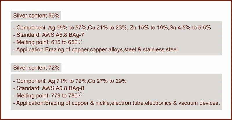 2%/5%/10%/15%/25%/40%/45% серебряный паяльный сплав