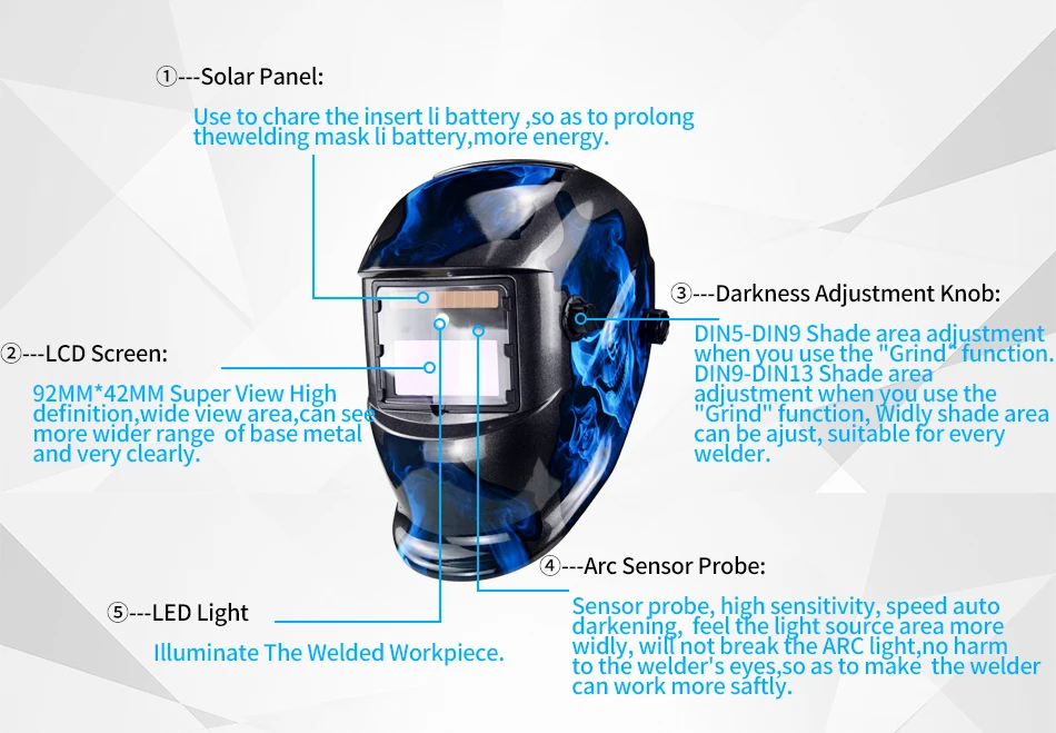 Светодиодный светильник Солнечная батарея LI Автоматическое затемнение TIG MIG MMA MAG KR KC электрическая Сварочная маска/шлемы/сварочная Крышка для сварочного аппарата