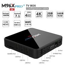 Смарт ТВ приставка Android 7,1 2 Гб ОЗУ 16 Гб ПЗУ Amlogic S905W четырехъядерный медиаплеер двойной wifi BT4.0 4K HD M96X Pro Plus PK X96 MINI
