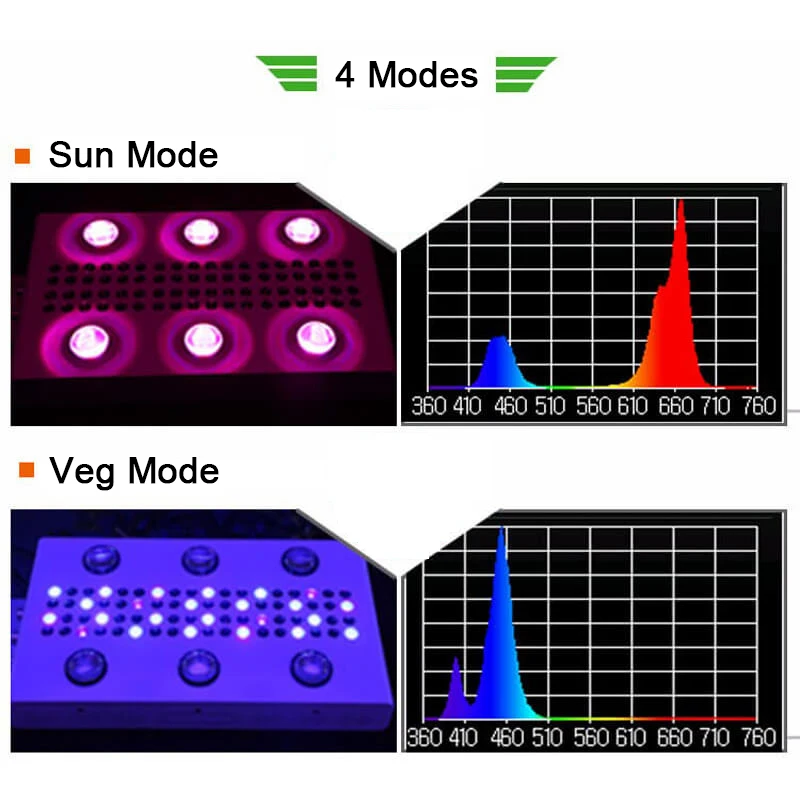 JCBritw-noah-6s-wifi-control-led-grow-light-3