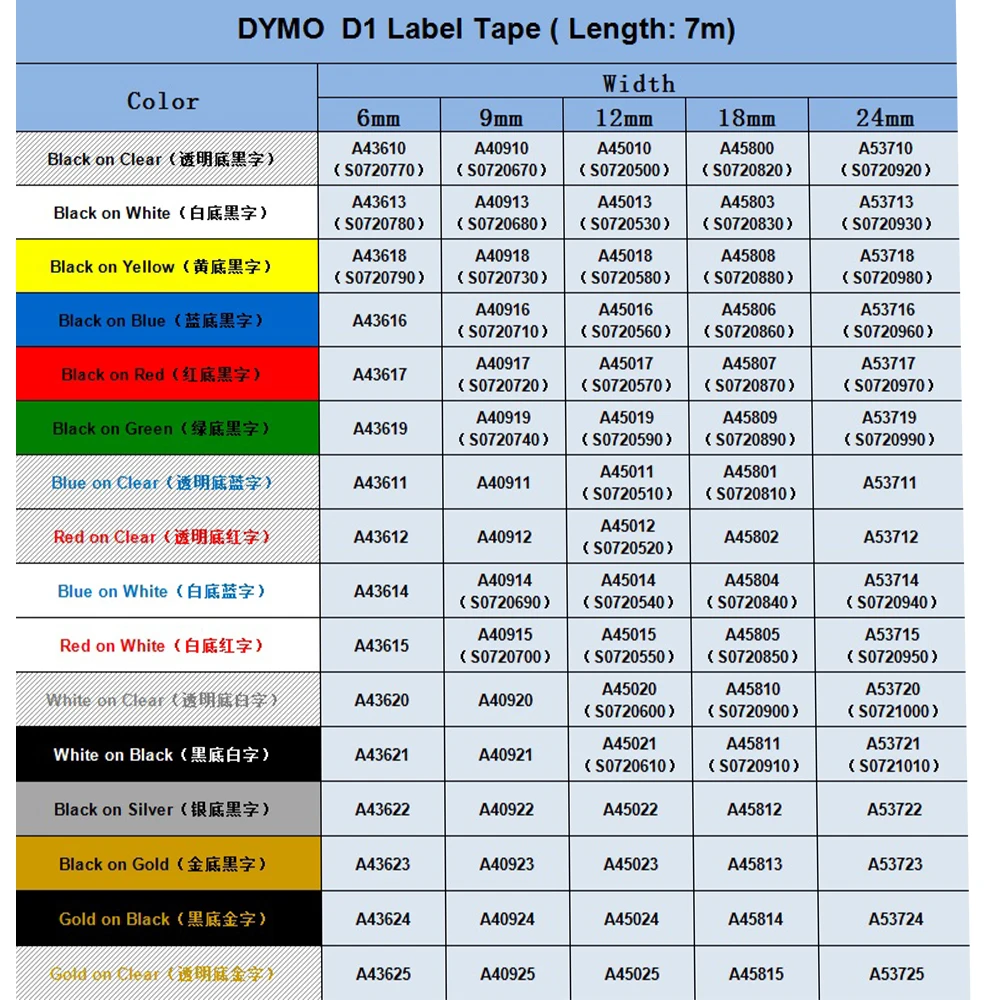 D1 A45013