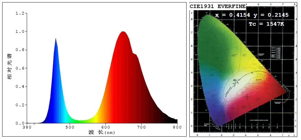 12 Вт led лампа для выращивания Par38 led светильник для выращивания ламп E27 база для внутреннего гидропоника lightitng