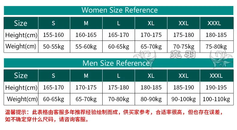 size
