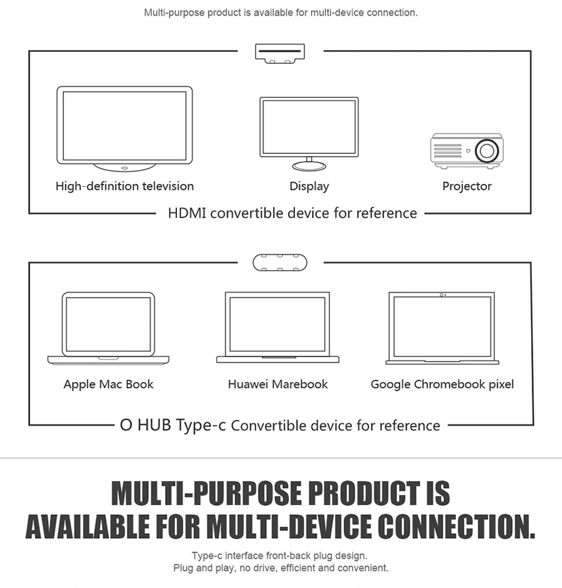 Type-C usb-хаб 3,0 HDMI 7 портов 10 Гбит/с кардридер адаптер USB TF sd-карта портативный для USB-C интерфейс для Apple для microsoft