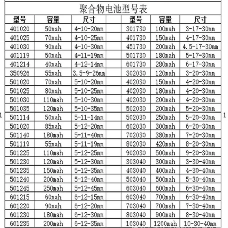 3,7 в 150 мАч 402025 литий-полимерный литий-ионный аккумулятор для Mp3 MP4 MP5 gps psp mobile bluetooth