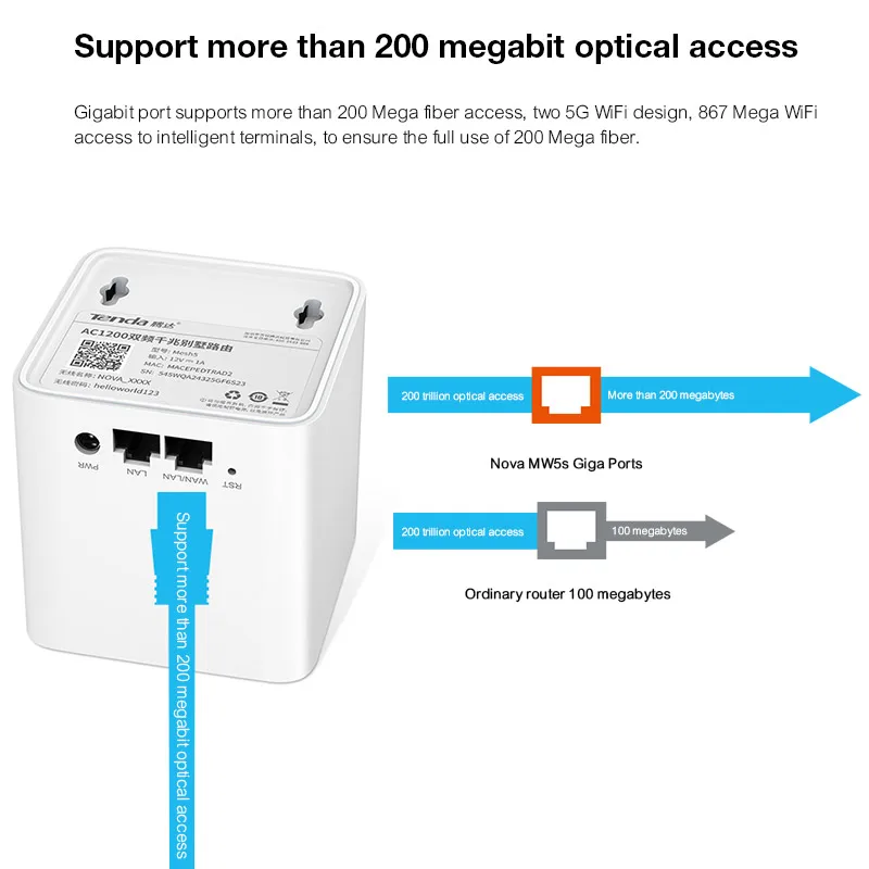 Tenda Nova MW5s Беспроводной Wi-Fi роутер AC1200 двухдиапазонный для всего дома сетка Wifi система WiFi мост, приложение дистанционное управление