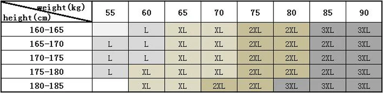 7901