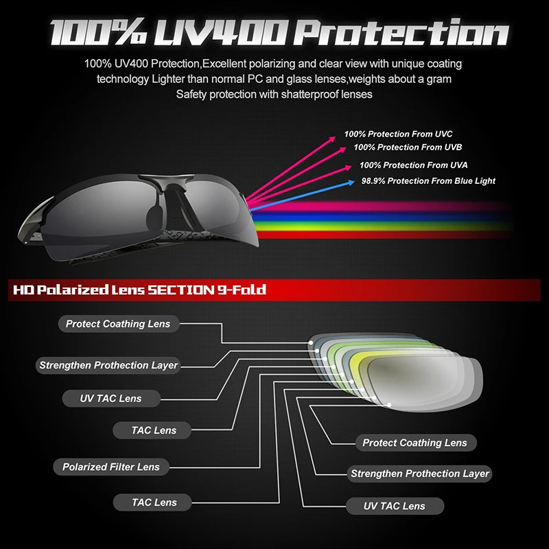 spesifikasi Juli Pria Olahraga Gaya Terpolarisasi Kacamata untuk Pria Perjalanan Oculos Mengemudi Golf Unbreakable Alumin Magnesium Logam Bingkai Kacamata
